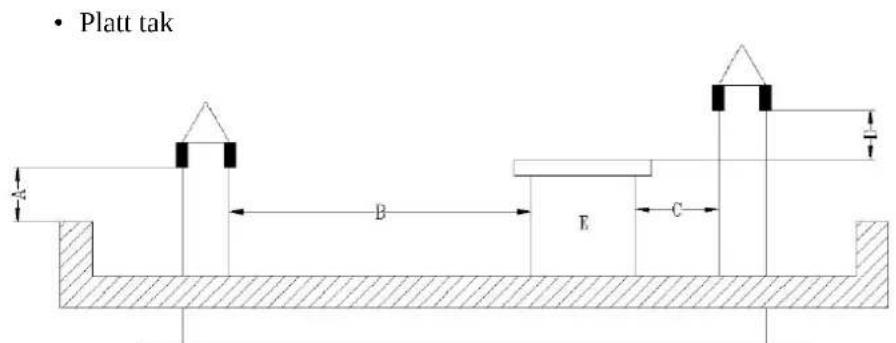 MSW PLT-W20 - Skorsten/ventilation: - 2