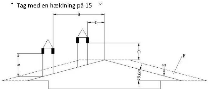 MSW PLT-W20 - Skorsten/ventilation: - 3
