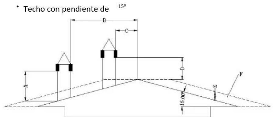MSW PLT-W20 - Chimenea/ventilación: - 3