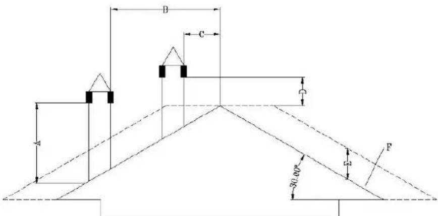 MSW PLT-W20 - Komín / ventilace: - 4