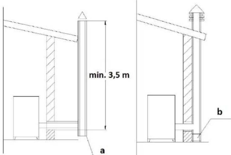 MSW PLT-W20 - Savupiippu/ilmanvaihto: - 1