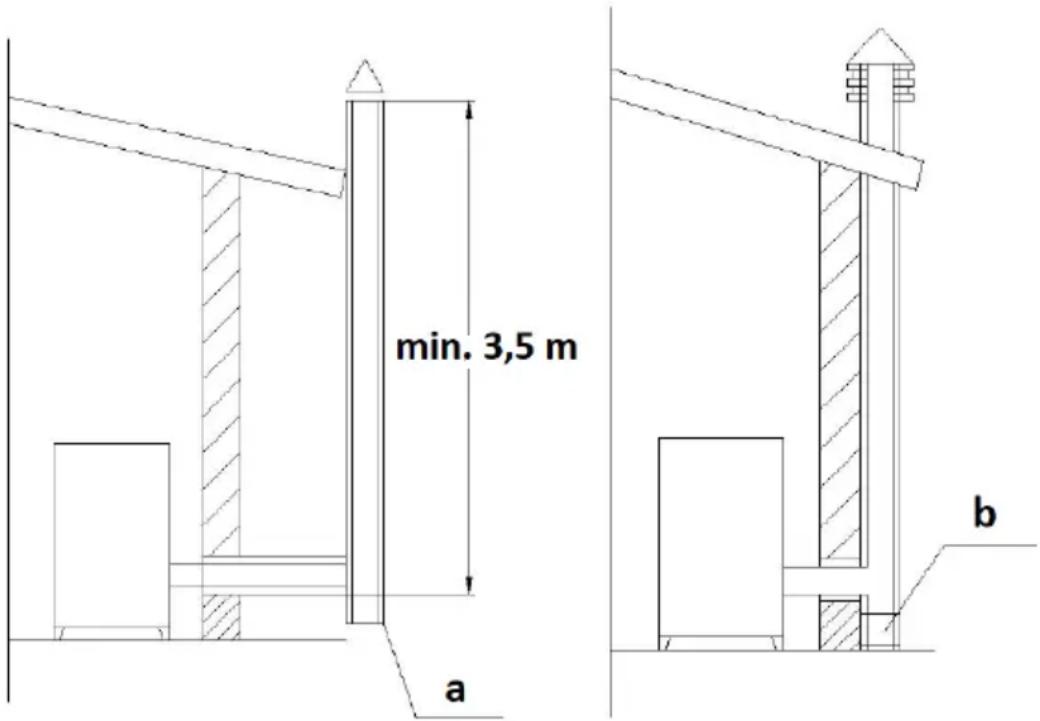 MSW PLT-6 - Skorstein/ventilasjon: - 1
