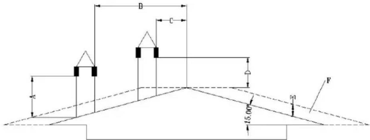 MSW PLT-6 - Chimenea/ventilación: - 3