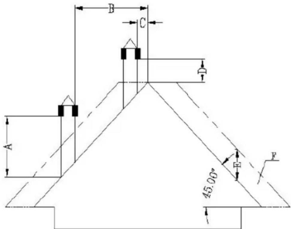 MSW PLT-6 - Schornstein/Lüftung: - 6