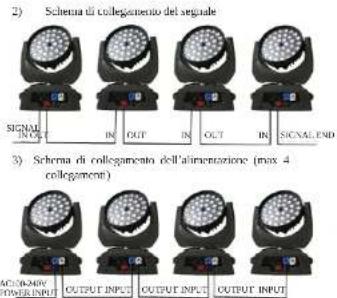 Singercon CON.LMHZ-36/10/RGBW - IT - 6
