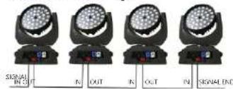 Singercon CON.LMHZ-36/10/RGBW - FR - 3