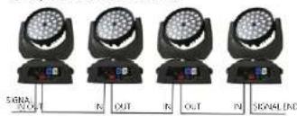 Singercon CON.LMHZ-36/10/RGBW - MODELO CON.LMH26/10RGBW - 2