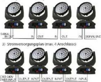 Singercon CON.LMHZ-36/10/RGBW - DE - 3