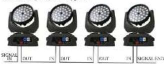Singercon CON.LMHZ-36/10/RGBW - PL - 2