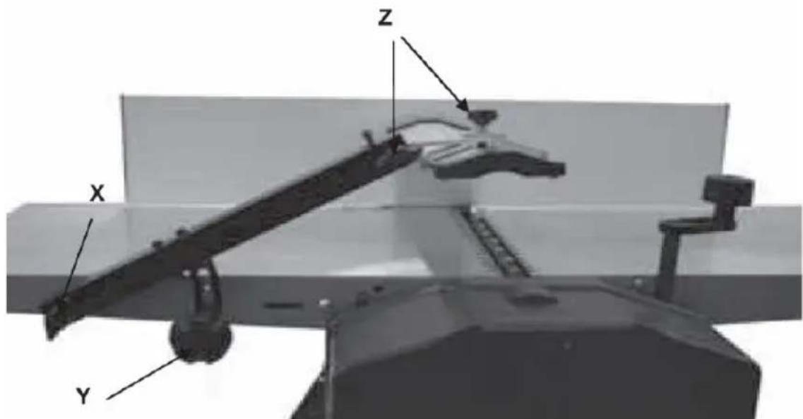 MSW WOBD-1500L - A KÉSZÜLÉK ÖSSZESZERELÉSE - 8