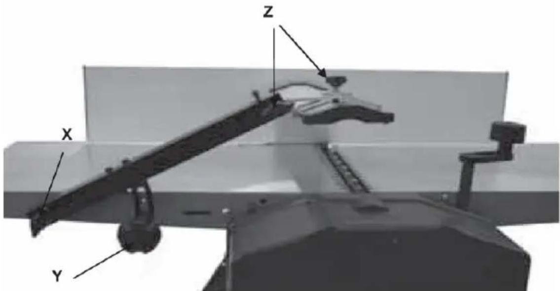 MSW WOBD-1500L - MONTAJE DE LOS EQUIPOS - 6