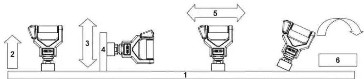 Stamos SWG-EMP 50L300 - Device use - 1