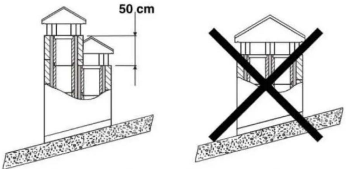MSW PLT-N8 - Non utilizzare mai la stessa canna fumaria per più apparecchiature contemporaneamente. - 1