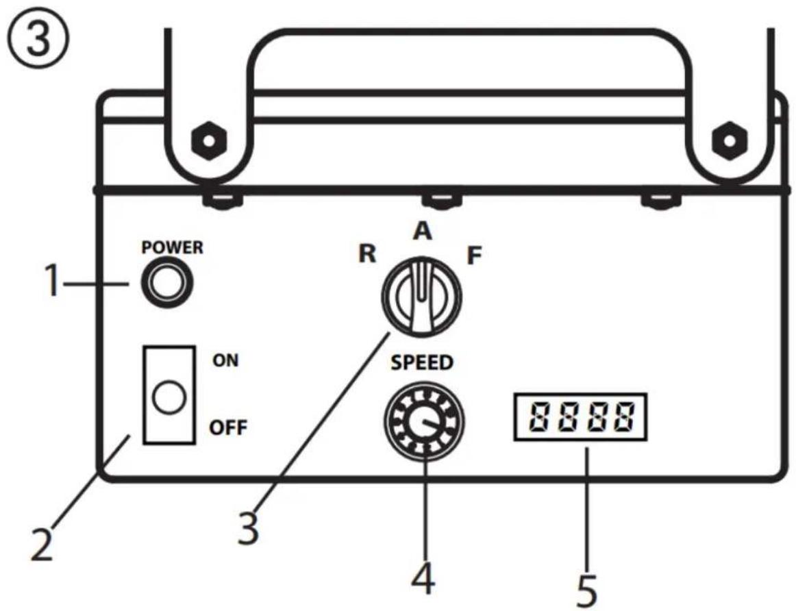 MSW PU-30 - Éléments de commande et affichages sur l'appareil - 1