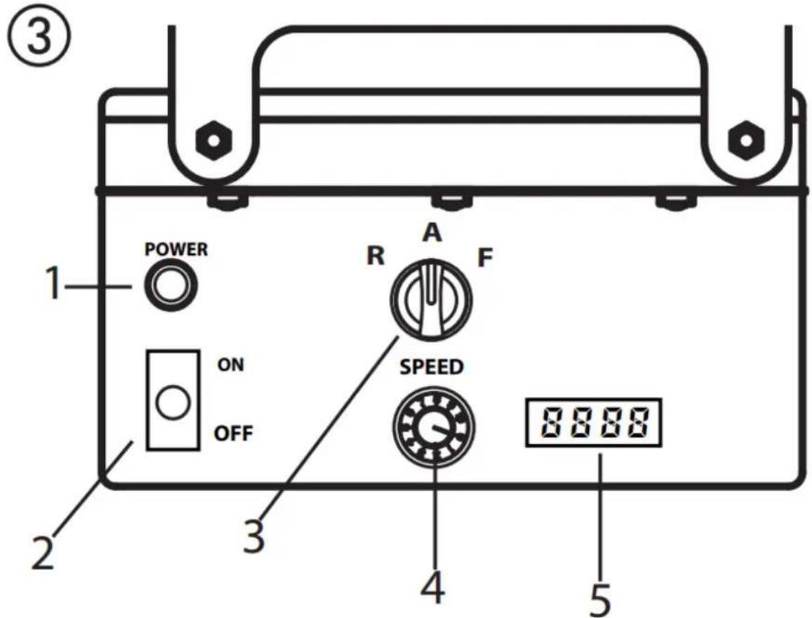 MSW PU-20 - Operating elements and displays on device - 1