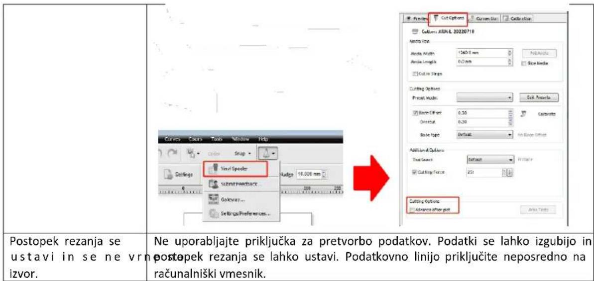 MSW PLO-1350 - Delovanje programske opreme - 22