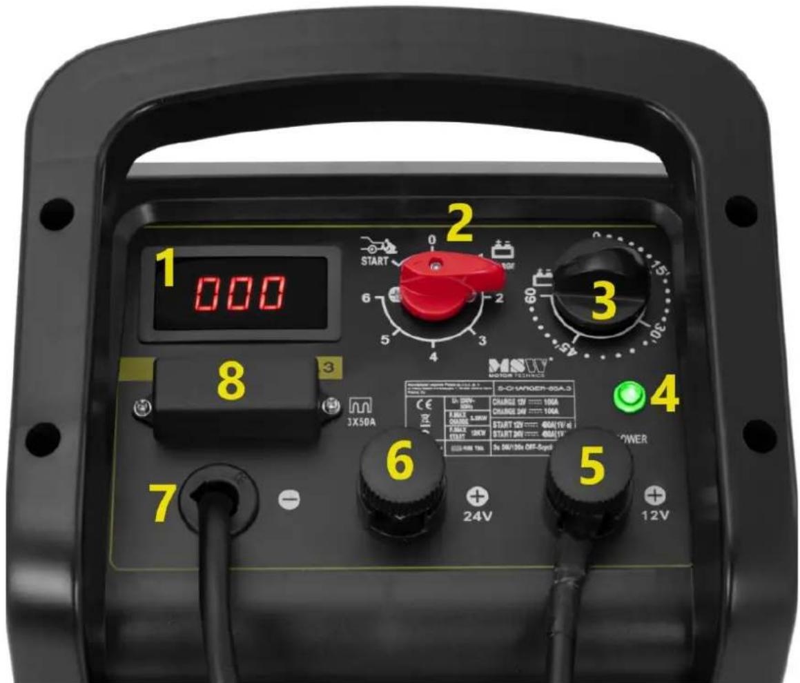 MSW S-CHARGER-45A.3 - Beskrivning av apparaten S-CHARGER-45A.3 - 2