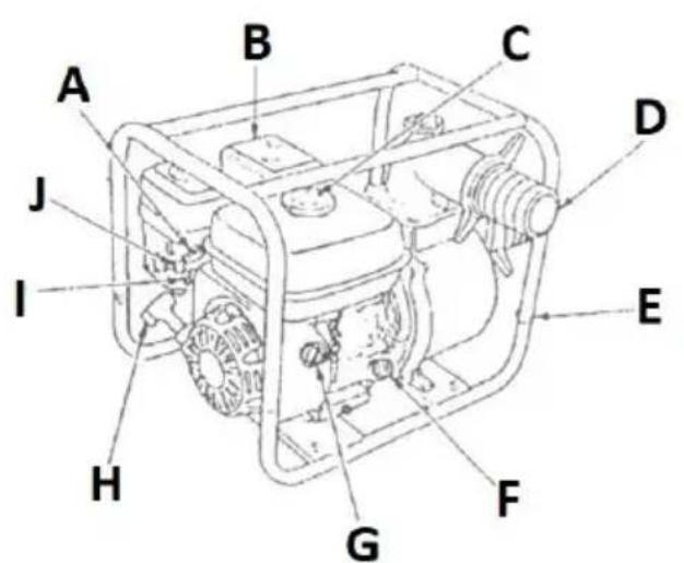 MSW GP-110 - Beschrijving van het apparaat - 1