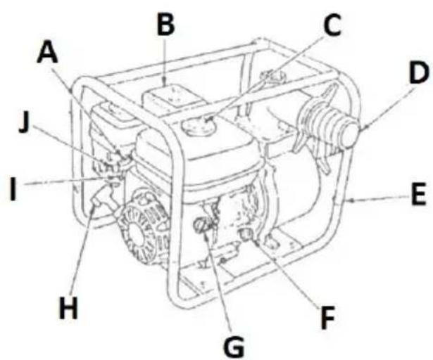 MSW GP-110 - Descrizione del dispositivo - 1