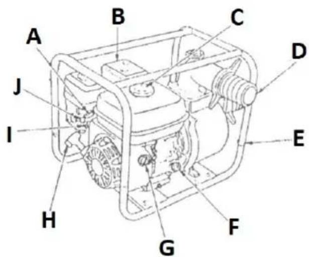 MSW GP-110 - Description de l'appareil - 1
