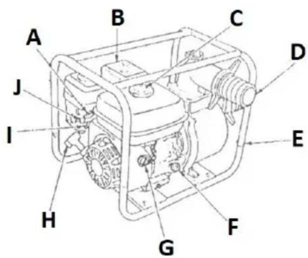 MSW GP-110 - Device description - 1