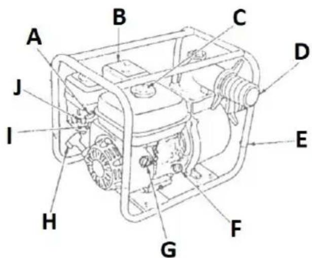 MSW GP-110 - Beskrivning av apparaten - 1