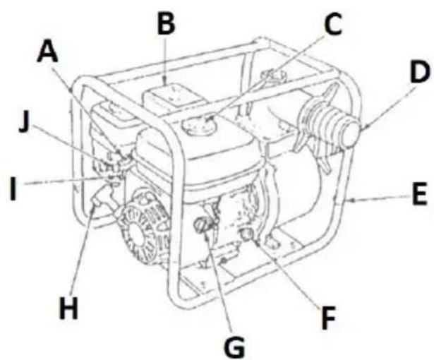 MSW GP-110 - Beschreibung des Geräts - 1
