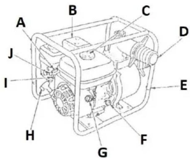 MSW GP-110 - Descripción del aparato - 1