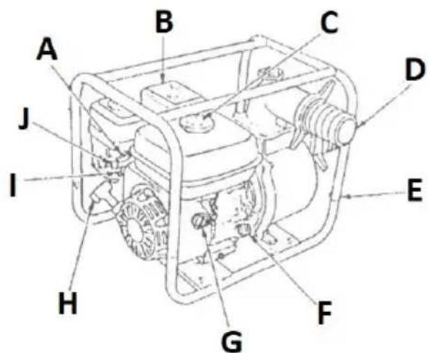 MSW GP-110 - Descrição do dispositivo - 1