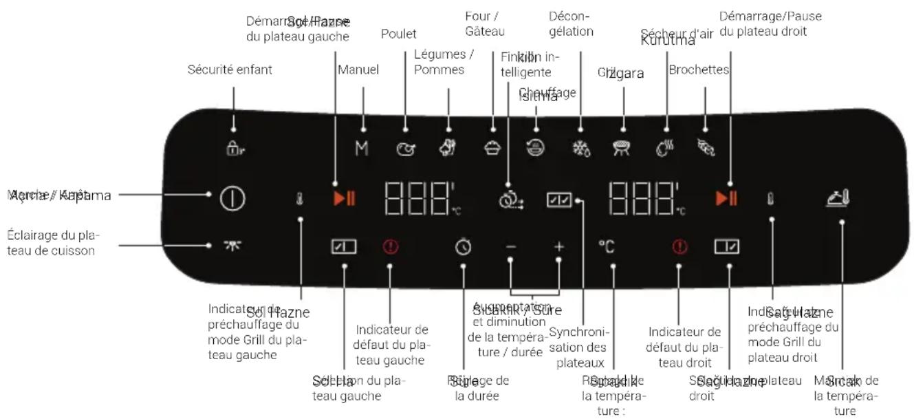 BEKO FRL6488 - Panneau de commande et affichage à LED : - 5