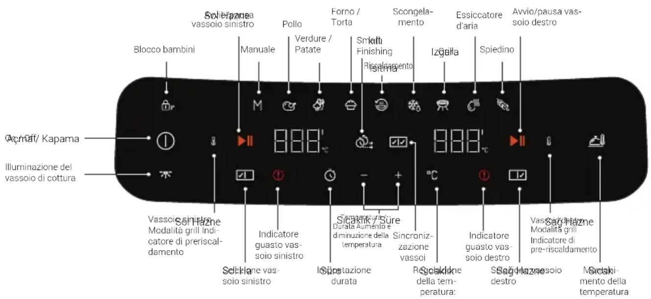 BEKO FRL6488 - Pannello di controllo e display LED: - 8