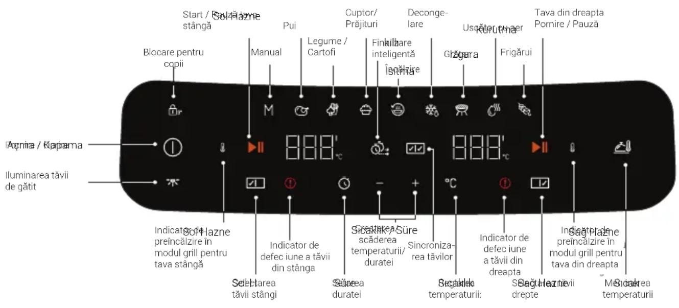 BEKO FRL6488 - Panoul de control și afișajul cu LED-uri: - 8