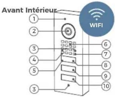 Avant Intérieur 1 2 3 4 5 3 6 7 8 9 10 WIFI