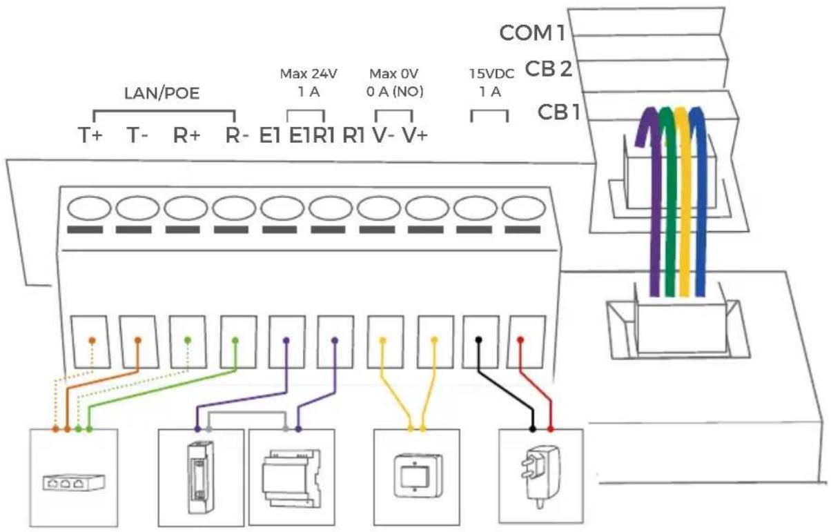 DoorBird D1100E - CONNECTING THE DEVICE - 5