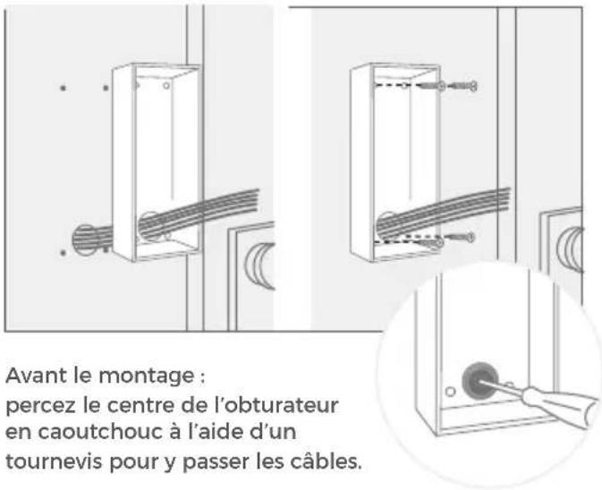 Avant le montage : percez le centre de l'obturateur en caoutchouc à l'aide d'un tournevis pour y passer les câbles.