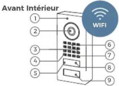 Avant Intérieur 1 2 3 4 5 6 7 8 9 WIFI