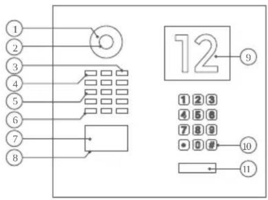 DoorBird MTM56A - EJEMPLO DE DISPOSITIVO CON MÓDULO DE INFORMACIÓN Y MÓDULO DE TECLADO - 1