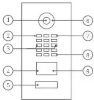 DoorBird MTM56A - Vorderseite - 1
