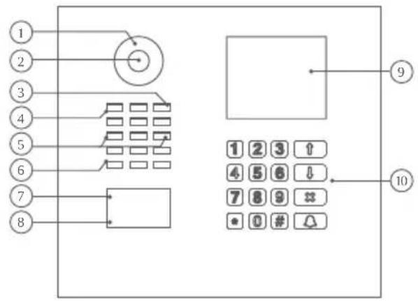 DoorBird MTM56A - EJEMPLO DE DISPOSITIVO CON MÓDULO DE DISPLAY Y MÓDULO DE TECLADO - 1