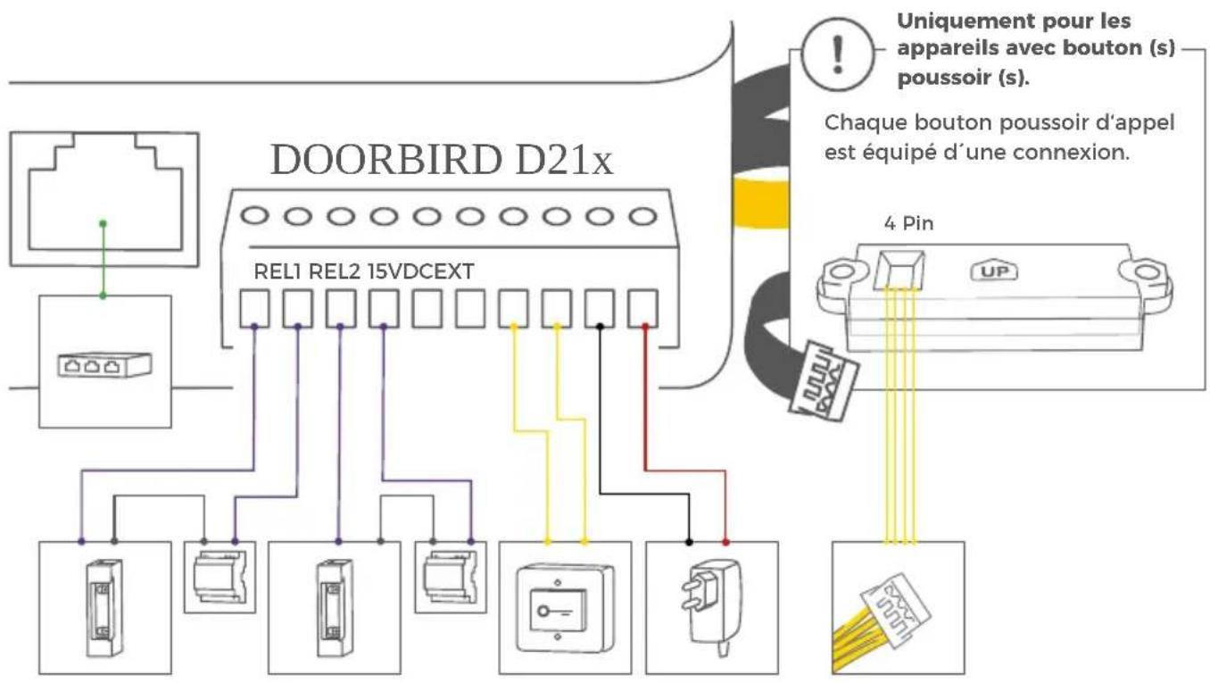 DoorBird MTM56A - BRANCHER L'APPAREIL - 4