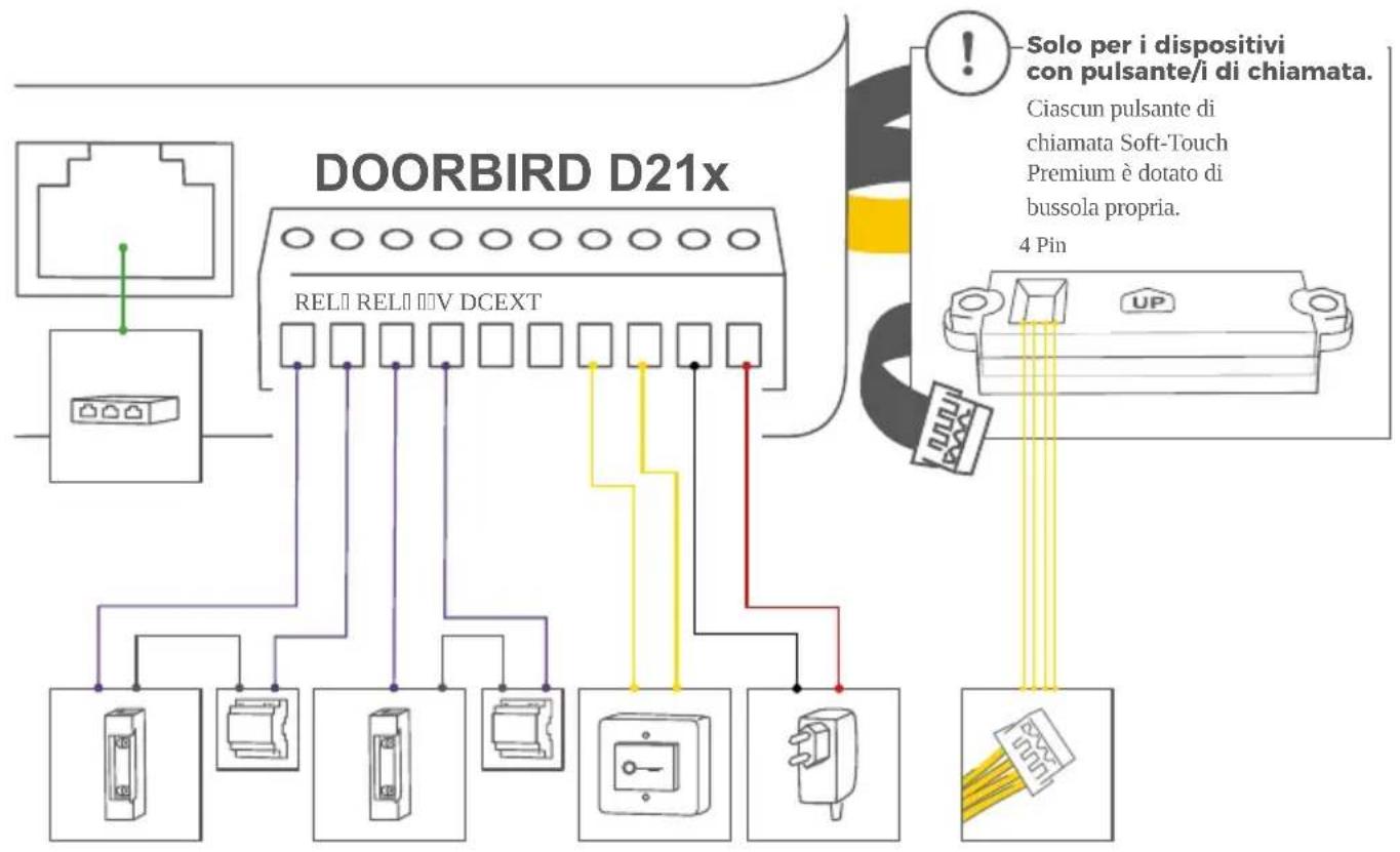 DoorBird MTM56A - COLLEGAMENTO DEL DISPOSITIVO - 4