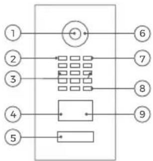 DoorBird MTM56A - DEVICE EXAMPLE WITH 1 CALL BUTTON - 1