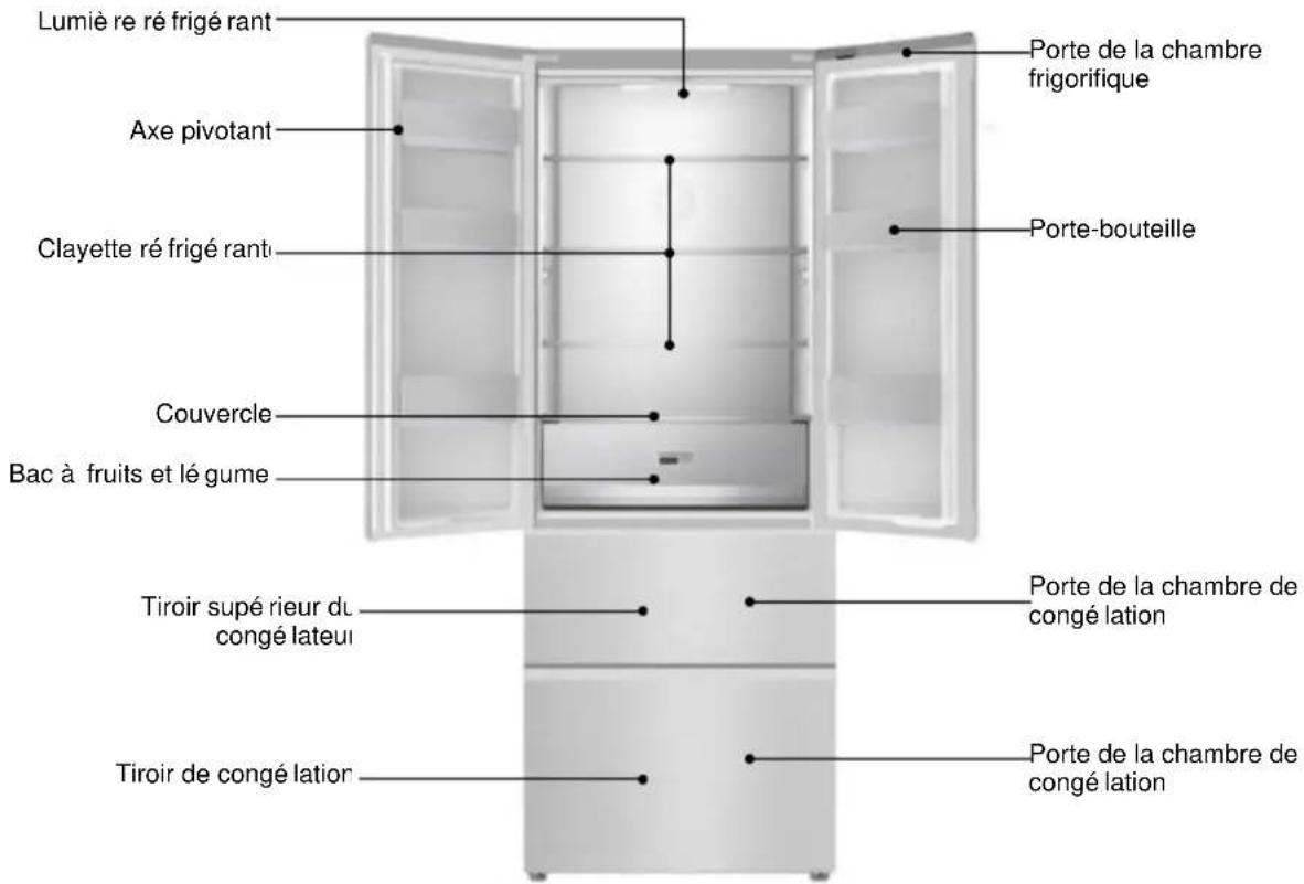 BEKO GNO43622XPN - Présentation du produit - 1