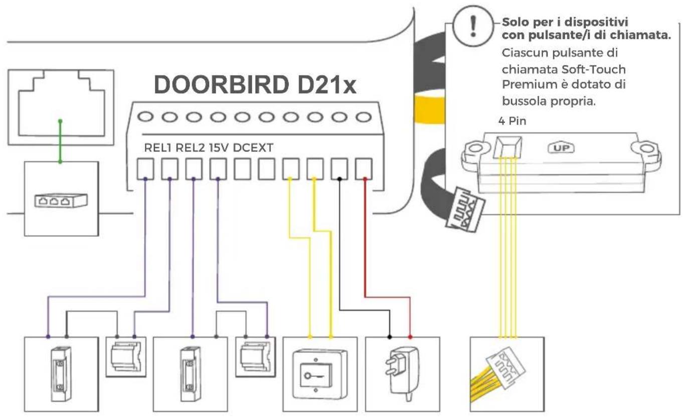 DoorBird MTM14E - COLLEGAMENTO DEL DISPOSITIVO - 4