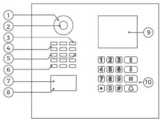 DoorBird MTM14E - APPAREIL AVEC MODULE ÉCRAN (DISPLAY) ET MODULE CLAVIER (KEYPAD) - 1