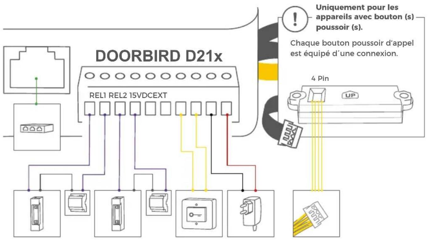 DoorBird MTM14E - BRANCHER L'APPAREIL - 4