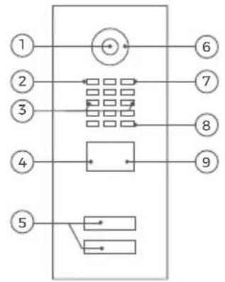 DoorBird MTM14E - DEVICE EXAMPLE WITH 2 AND MORE CALL BUTTONS - 1