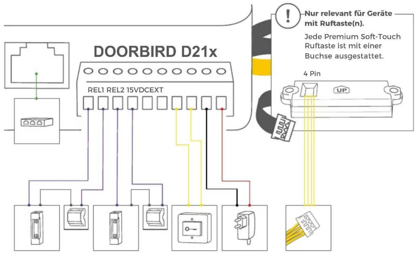 DoorBird D2100E - GERÄT ANSCHLIESSEN - 4