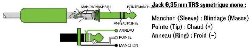MACKIE CR8BT - Entrées - 4