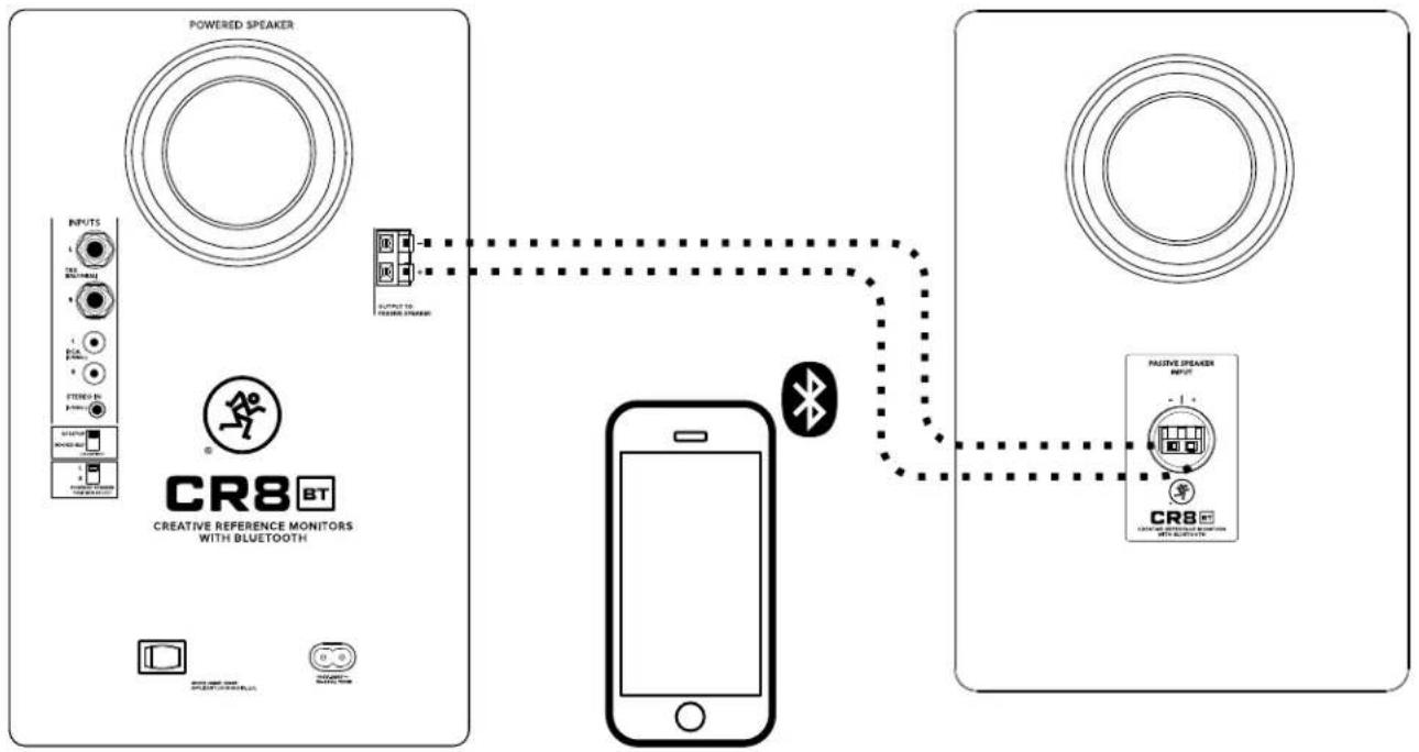 MACKIE CR4.5BT - Séchémas de connexion - 2